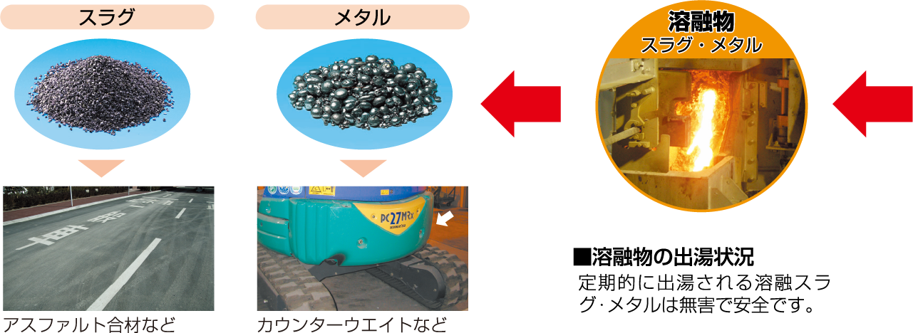 溶融物 スラグ・メタル